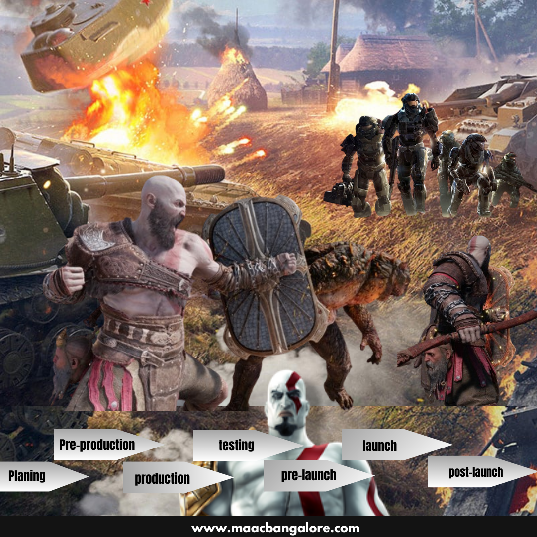 Unveiling the 7 Major Stages of Game Design