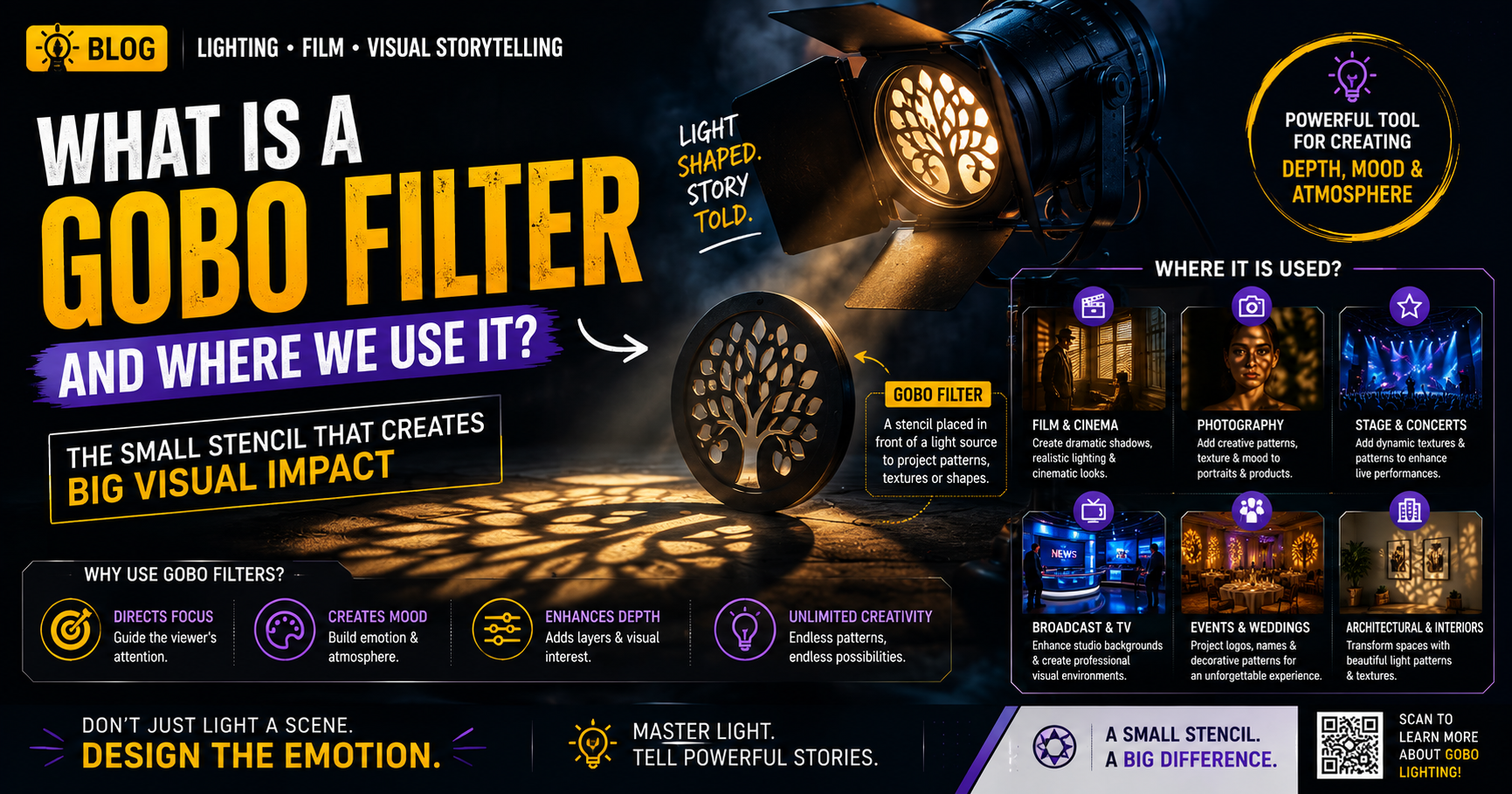 What Is a Gobo Filter in Lighting ? Uses in Lighting, Film & Visual ...